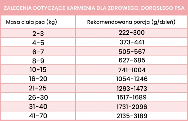 Karma mokra Perro Light - Koza z warzywami
