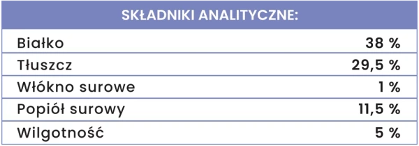 Smakołyki liofilizowane dla psa Perro OCH ACH - Perliczka