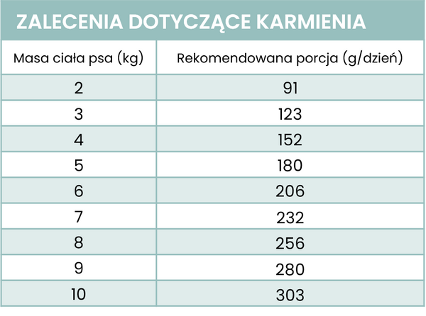 Karma mokra Perro Gourmet - Dzik z pasternakiem