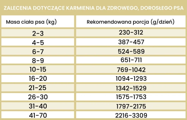 Karma mokra Perro Gourmet - Kangur z dynią