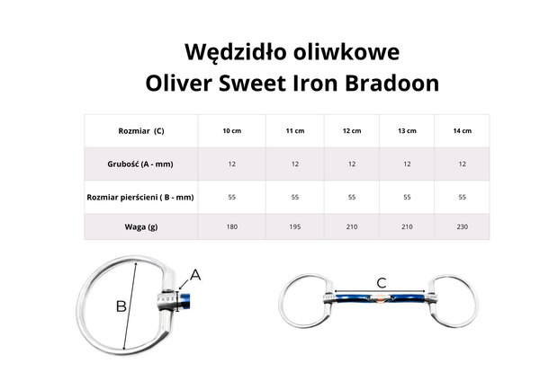 Wędzidło oliwkowe FAGER Oliver Sweet Iron Bradoon - podwójnie łamane