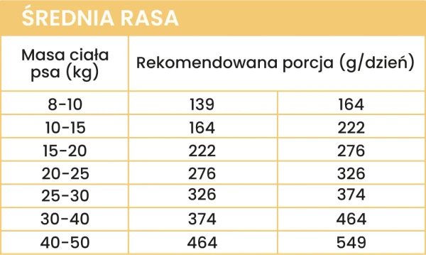 Karma sucha dla dorosłych psów średnich i dużych ras Perro - Kaczka z batatami 12kg