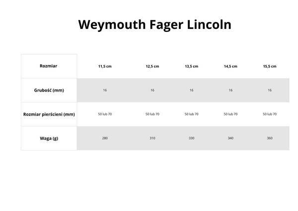 Munsztuk FAGER Lincoln Sweet Gold - sztanga