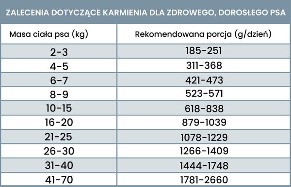 Karma mokra Perro Gourmet - Koza z batatami