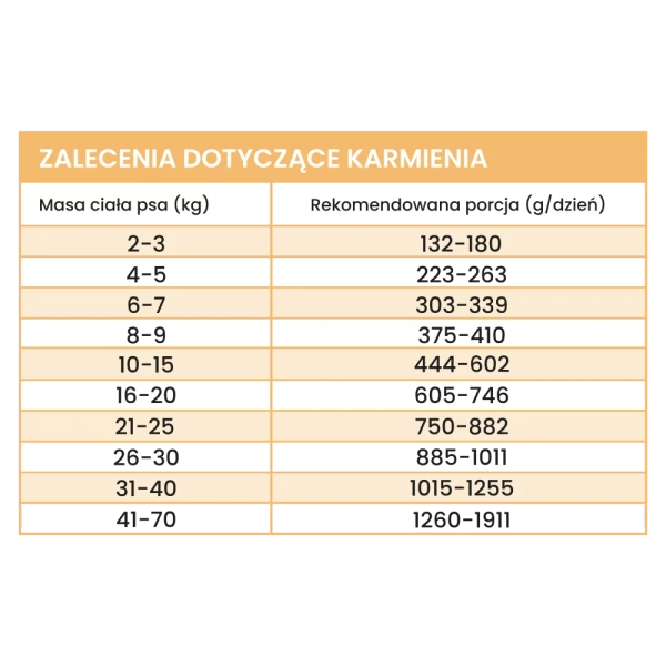 Karma mokra Perro Gourmet - Cielęcina z cukinią
