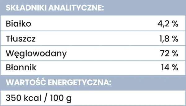 Liofilizowane przysmaki warzywne Perro - Borówka amerykańska