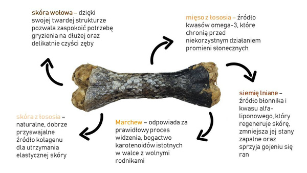 Kość do żucia dla psa Syta Micha - Łosoś z siemieniem lnianym i marchewką