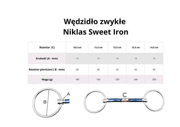 Wędzidło zwykłe FAGER Niklas Sweet Iron - podwójnie łamane