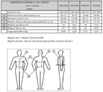 Kamizelka ochronna Komperdell Cross 3 Junior