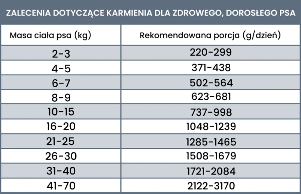 Karma mokra Perro Light - Kaczka z warzywami