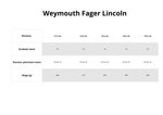 Munsztuk FAGER Lincoln Sweet Gold - sztanga
