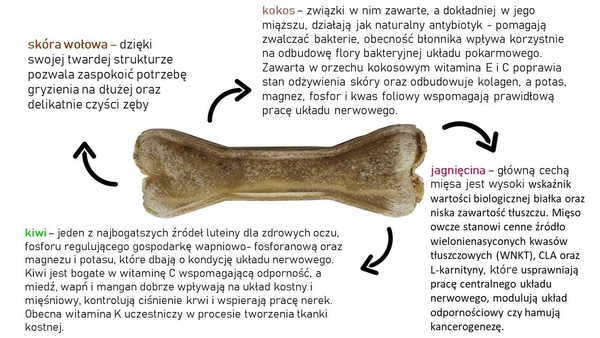 Kość do żucia dla psa Syta Micha - Jagnięcina z kiwi i kokosem