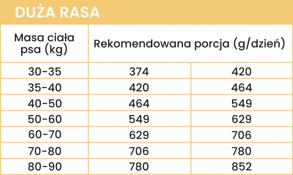 Karma sucha dla dorosłych psów średnich i dużych ras Perro - Kaczka z batatami 12kg