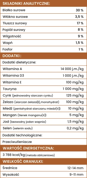 Karma sucha dla dorosłych psów średnich i dużych ras Perro - Kaczka z batatami 12kg