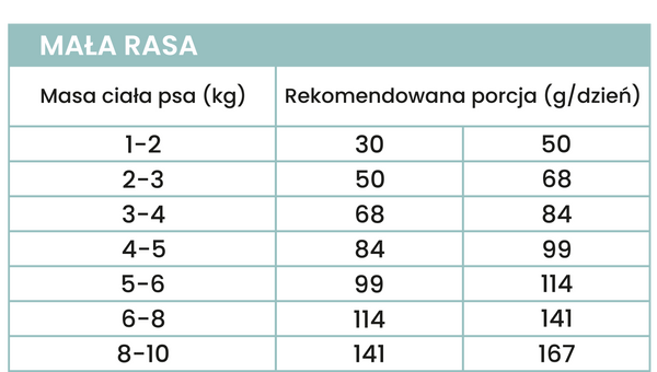 Karma sucha dla psów małych ras Perro - Kaczka z batatami PRÓBKA 60g
