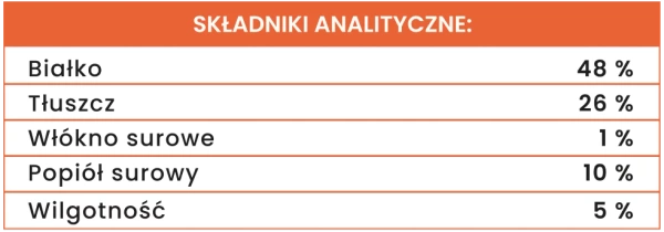 Smakołyki liofilizowane dla psa Perro OCH ACH - Wołowina