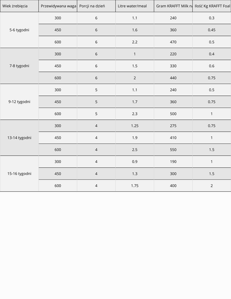 Mleko zastępcze dla źrebiąt KRAFFT