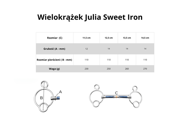 Wielokrążek FAGER Julia Sweet Iron - podwójnie łamany