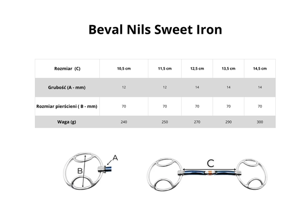 Beval FAGER Nils Sweet Iron - podwójnie łamany