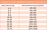 Karma mokra Perro Light - Królik z warzywami