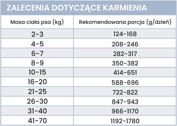 Karma mokra Perro Gourmet - Jagnięcina z dynią